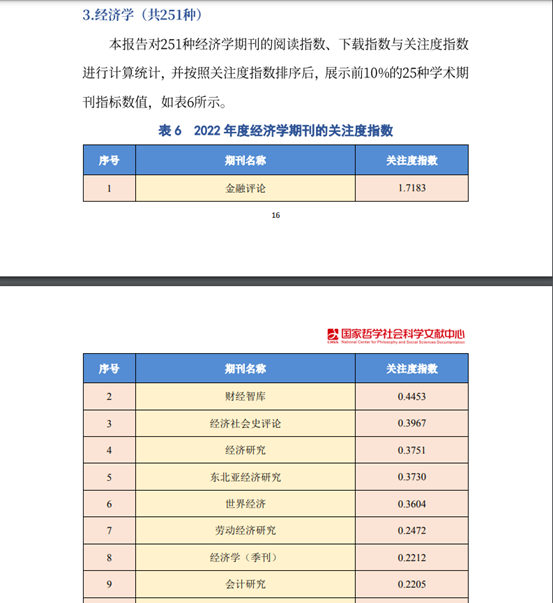 經濟學類期刊排名